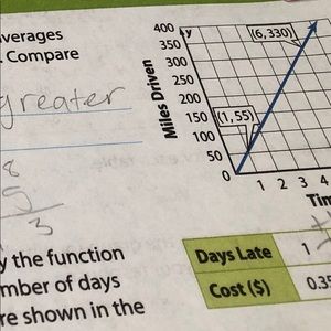 Meet your Posher, Daisy